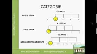 MATEMATICA FINANZIARIA LEZIONE 6 [upl. by Niels]