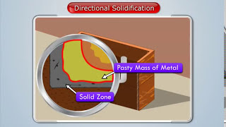 What is Directional Solidification  Manufacturing Processes [upl. by Bullen]