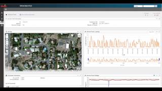 Itron Analytics Expanding the Value of Smart Meter Data [upl. by Enniotna]