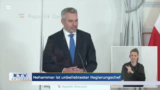 UmfrageKatastrophe Bundeskanzler Nehammer unbeliebtester Regierungschef weltweit [upl. by Elleneg690]