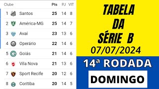 CLASSIFICAÃ‡ÃƒO DO BRASILEIRÃƒO SÃ‰RIE B  TABELA DO BRASILEIRÃƒO 2024  14Âª RODADA  DOMINGO 0707 [upl. by Nilde474]