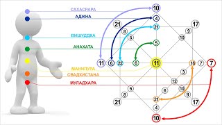 Практика прочтения Матрицы Судьбы Полный расчет и анализ [upl. by Corbet]