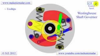 Westinghouse Shaft Governor [upl. by Neerbas290]