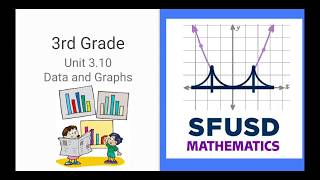 Unit 310 Video Podcast Grade 3 [upl. by Aseel]