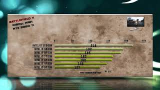 Intel i9 12900K vs 9900K vs 8700K vs 7700K vs 6700K vs 4790K vs 3770K Benchmarks – 15 Tests 🔥 [upl. by Jaf]