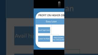 Profit of higher credit score [upl. by Stamata]