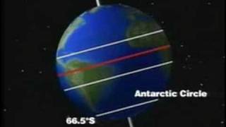 Basics of Geography Climate [upl. by Annayar653]