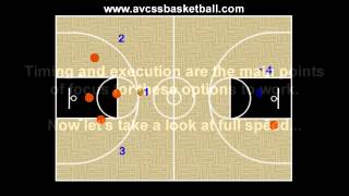 Transition Offense Secondary Break Option 3 Youth Basketball Play [upl. by Tammara]