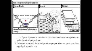 les principes stratigraphiques et létablissement de léchelle stratigraphique partie 1 [upl. by Simons]