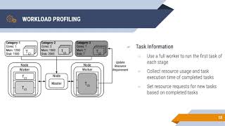 Autoscaling HighThroughput Workloads on Container Orchestrators [upl. by Aynad]