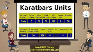 Karatbars Overview  this Is A Great Video That Explains How Karatbars Works Q amp A [upl. by Rebmat677]