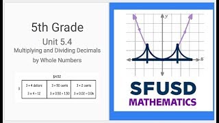 Unit 54 Video Podcast Grade 5 [upl. by Skees]