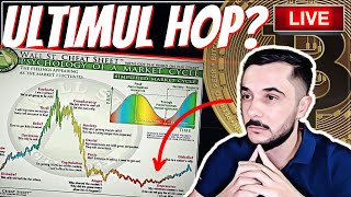 🔴LIVE  Urmează Inflația CPI BULL sau BEAR pentru crypto [upl. by Odelinda]