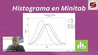 Histograma en Minitab  Solución de Problemas 7 Herramientas de la Calidad [upl. by Nolasba]