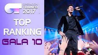 TOP RANKING GALA 10  OT2017 ◄► Fortunillo [upl. by Rimhsak]