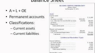 Balance Sheet [upl. by Ateloj920]