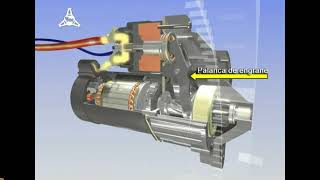 Funcionamiento del motor de arranque [upl. by Ecnerol988]