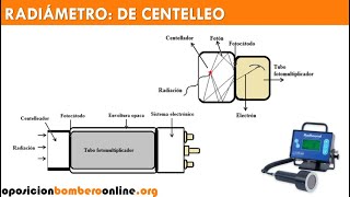 RADIAMETRO DE CENTELLEO [upl. by Berghoff238]