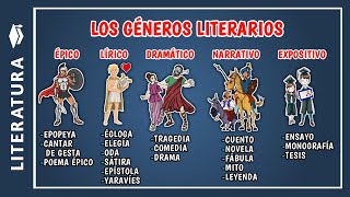 📖 Cuáles son los GÉNEROS LITERARIOS y ejemplos  Cuales son las especies literarias [upl. by Menell222]