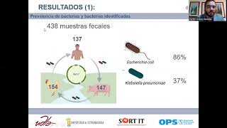 Bastidas Colistin resistance in Escherichia coli and Klebsiella pneumoniae in humans and backyard an [upl. by Mariann]