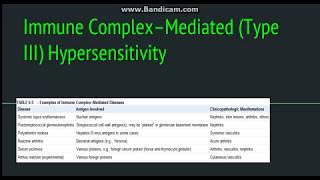 Type 3 Hypersensitivity reaction  Immune Complex Mediated [upl. by Giacopo271]