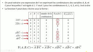 Représentation des fonctions logiques Cours sur logique combinatoire partie 10 [upl. by Innavoj]