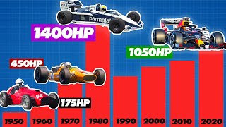 The Incredible Evolution of Formula 1 Horsepower  Track Evolution [upl. by Pownall]