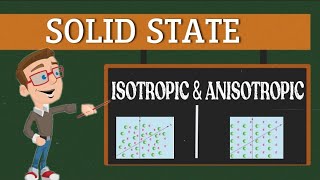 IsotropicAnisotropic solid state [upl. by Macfadyn]