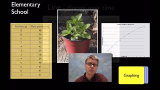 Practice 4  Analyzing and Interpreting Data [upl. by Iniffit215]