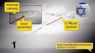 Israel Using Antimissile Laser Technology on Planes [upl. by Ovid]