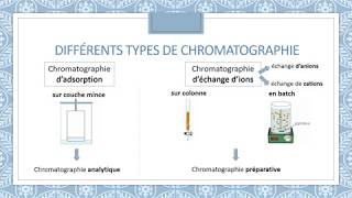 La chromatographie [upl. by Adnohsor16]