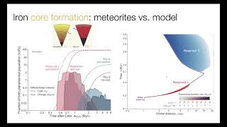 Goldschmidt 2021 – Tim Lichtenberg epresentation [upl. by Ahseital614]