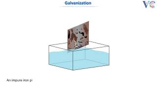 Galvanization [upl. by Waddle]