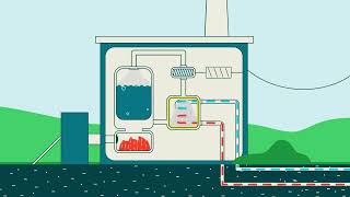 Cogeneration plant – This is how it works [upl. by Venable]