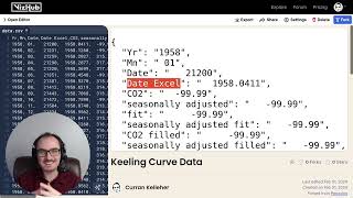 Keeling Curve Data [upl. by Suoicul233]