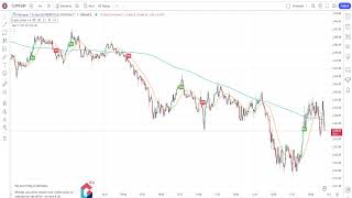 ETH USD Live Trading Signals ETH Price Today 102A Tradingview Ethereum Chart [upl. by Ahsaek]