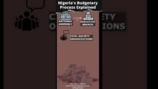 Nigerias Budgetary Process Explained [upl. by Meaghan]