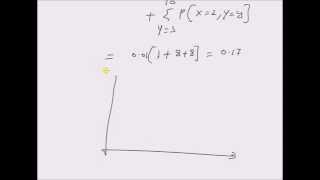 PMF of minimum of two random variables an example [upl. by Notnef]