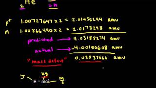 Mass defect and binding energy  Nuclear chemistry  Chemistry  Khan Academy [upl. by Namurt]