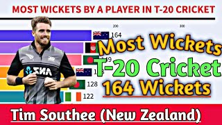 Top 25 WicketTaking Bowlers in T20 International Cricket  Iconic Players Ranked timsouthee [upl. by Eniretak]