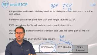 RealTime Transport Protocol RTP in VoIP [upl. by Arikaahs152]