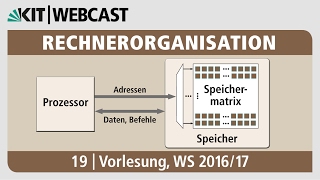 19 Speicherhierarchie CacheSpeicher Funktionsweise Aufbau Organisationsformen [upl. by Annej70]