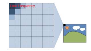 How JPEG Works [upl. by Adnilev831]