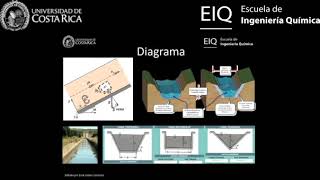 Ej 4 Cap 4 Análisis Microsc Procesos EE Continuo Cantidad movimiento canal abierto laminar p 1 [upl. by Mayda]