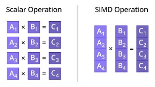 meshoptimizer WebAssembly SIMD Part 1 [upl. by Haodnanehs]