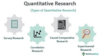 UNIT 2 CLASS 4 QUANTITATIVE RESEARCH RESEARCH DESIGNS DESCRIPTIVE CORRELATIONAL EXPERIMENTAL [upl. by Ardnuat961]