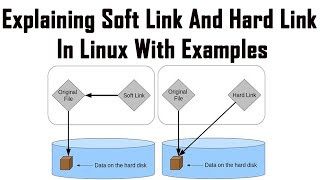 Explaining Soft Link And Hard Link In Linux With Examples [upl. by Brill69]