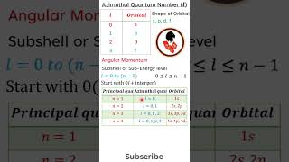 Azimuthal Quantum Number [upl. by Anikram353]