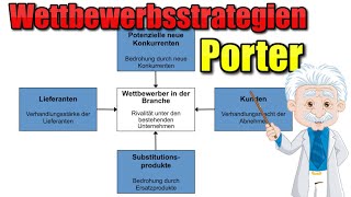 Wettbewerbsstrategien nach Porter  BWL Grundlagen [upl. by Troxell]