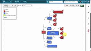 Easy Redmine Project Management [upl. by Olivie]